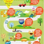 7 Amazing Facts About Road Trips BillAdvisor infographic