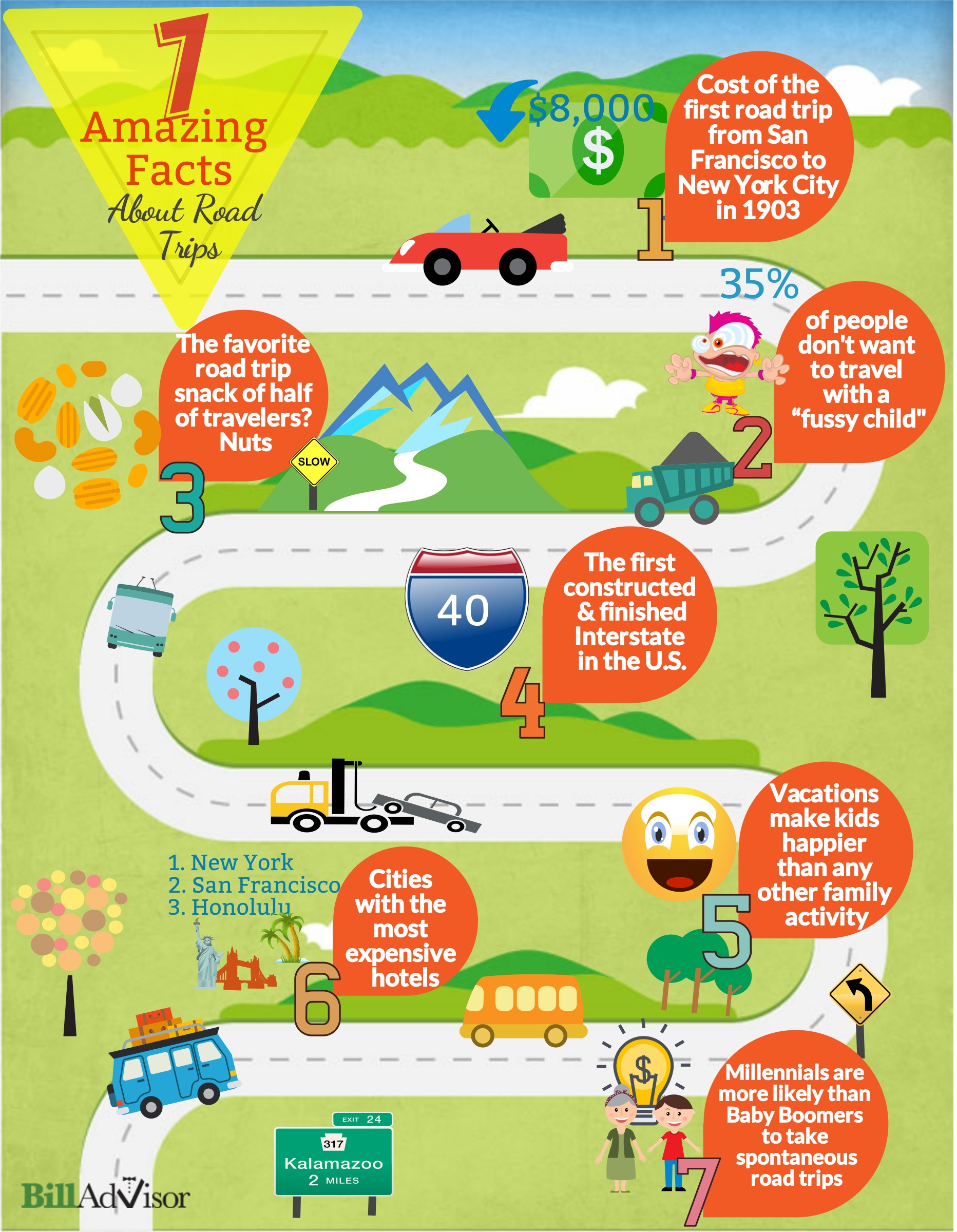 fun road trip facts