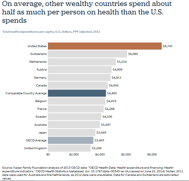 healthcare-costs-in-u-s-financial-fear