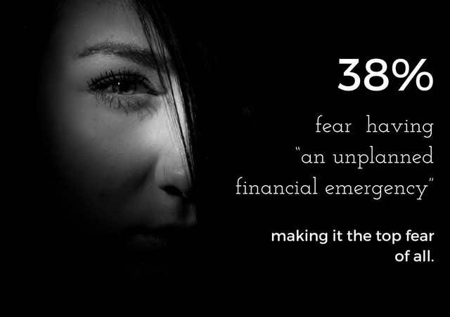 financial-fear-1-unplanned-emergency